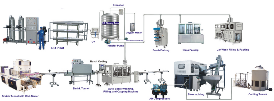 Ilustrasi Industri Air Minum Dalam Kemasan (AMDK) berbasis Reverse Osmosis Quality