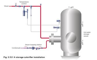 Hot Water Calorifier by Spirax