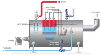 Probe Water Level Controler for Boiler